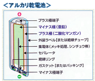 アルカリ乾電池画像