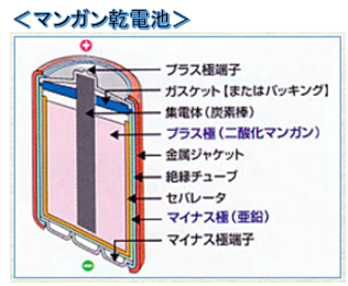 マンガン乾電池画像