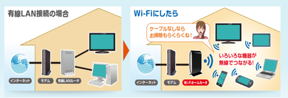 wifiにしたら画像