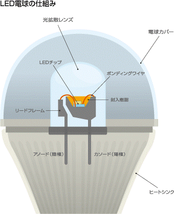 LED明るさ画像①