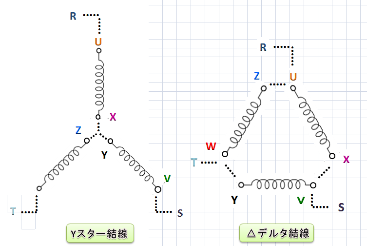 スターデルタ始動法