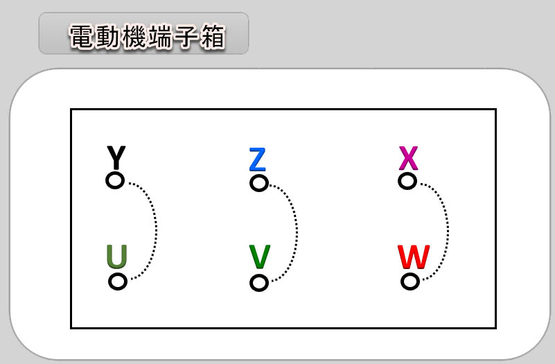 電動機の端子台の配列