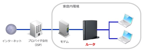 ルータ画像