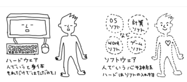 ハード君とソフト君画像