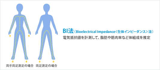 BI法画像