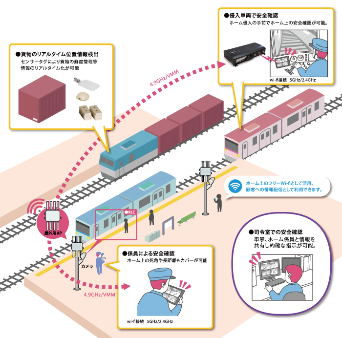 利用事例の図