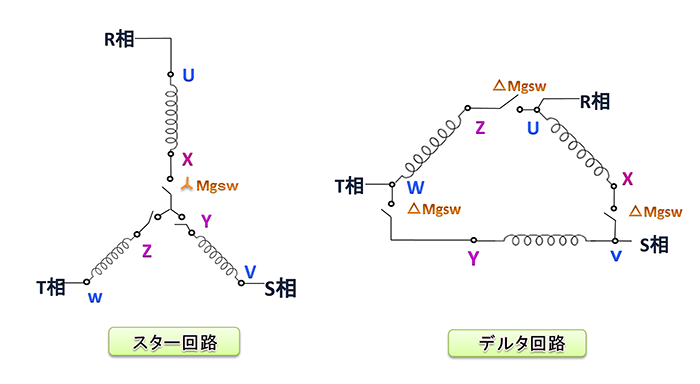 スター回路とデルタ回路