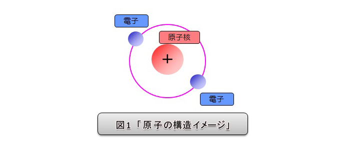 原子の構造イメージ