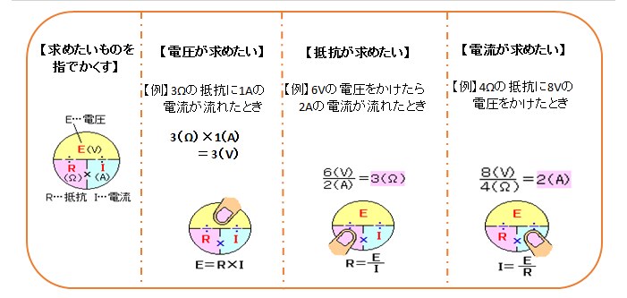 オームの法則