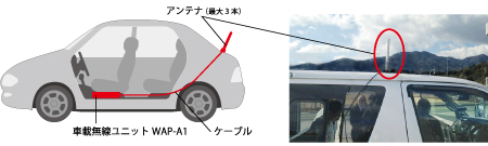 車両設置イメージ