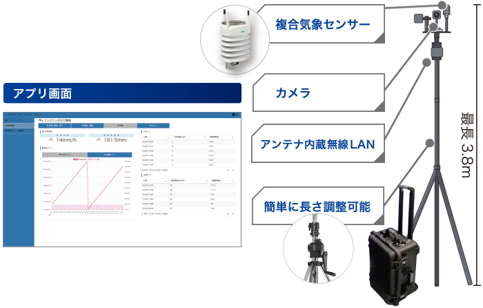 トランクワン-可搬型監視観測装置ー